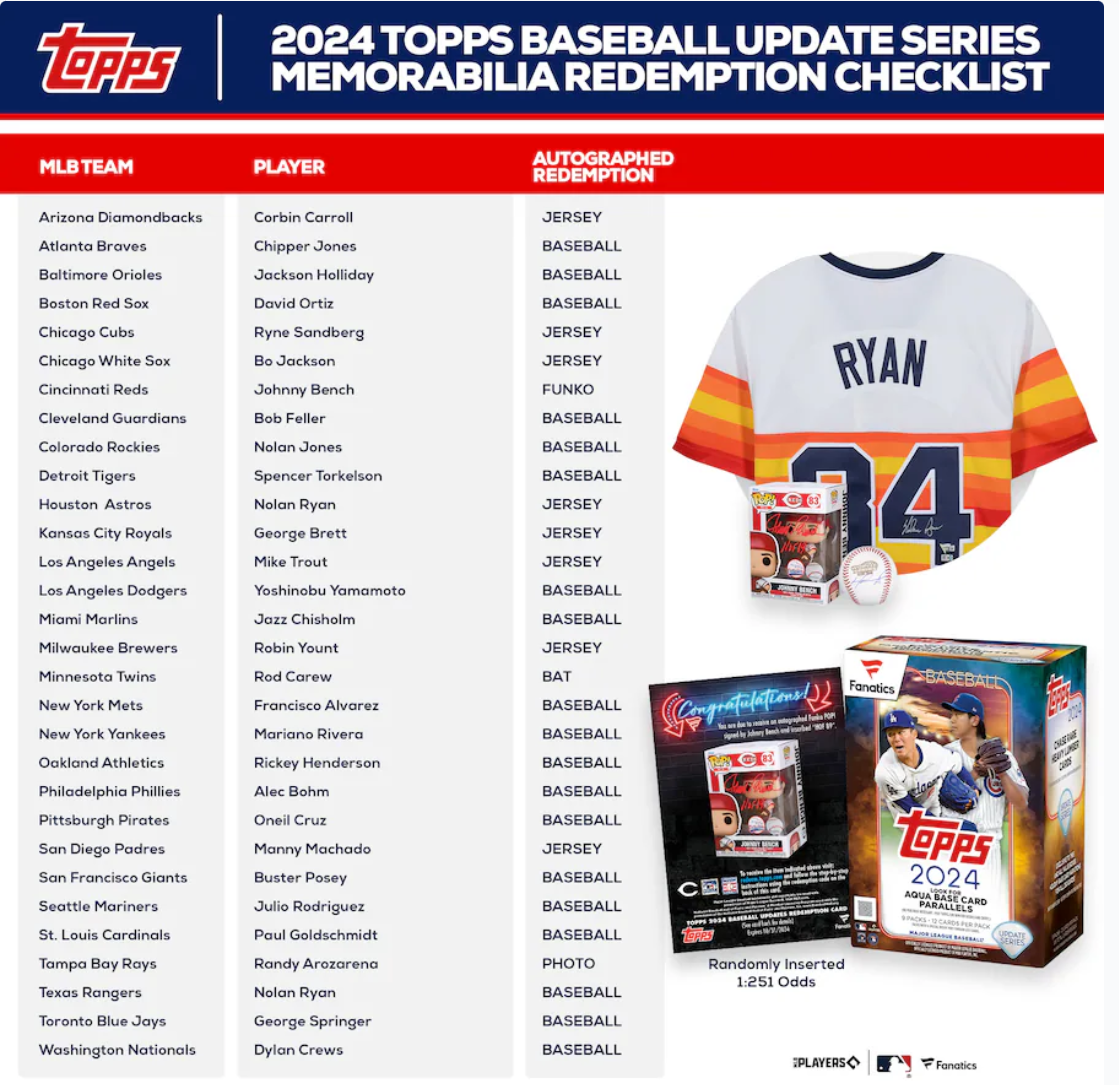 Fanatics Exclusive Blaster Boxes for Topps Update Bring Rookies, Aqua Parallels, and Signed Memorabilia