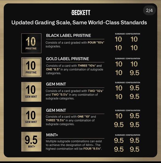 Beckett Grading Faces Accelerating Decline Amid Scandal and Competition