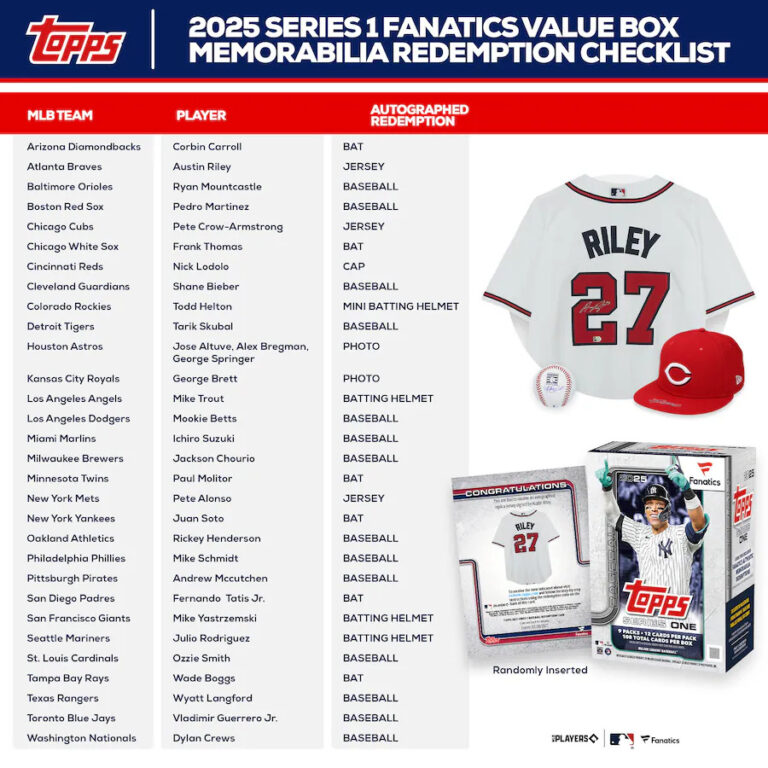 Fanatics Brings Back Exclusive Autographed Memorabilia Redemptions in 2025 Topps Series 1 Blaster Boxes