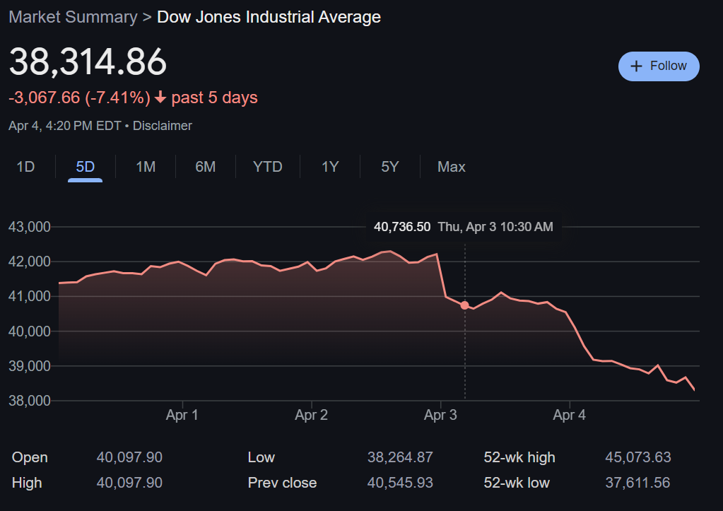 Stock Market Shakes Up Collectors: The Ripple Effect on the Trading Card Industry